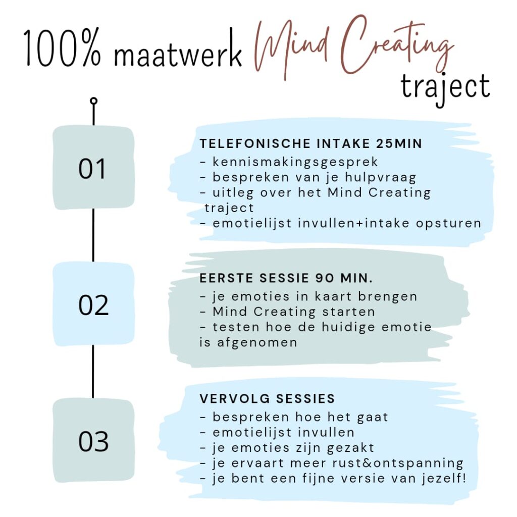 Emoties verwerken. Creatrix, hypnose en visualisatie, stress verminderen, boos op kinderen.